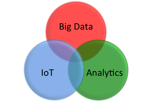 Epfen cho Big Data, IoT & Analytics